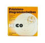 TARCZA TACHO HICO 125-3300 EC 100 SZT.
